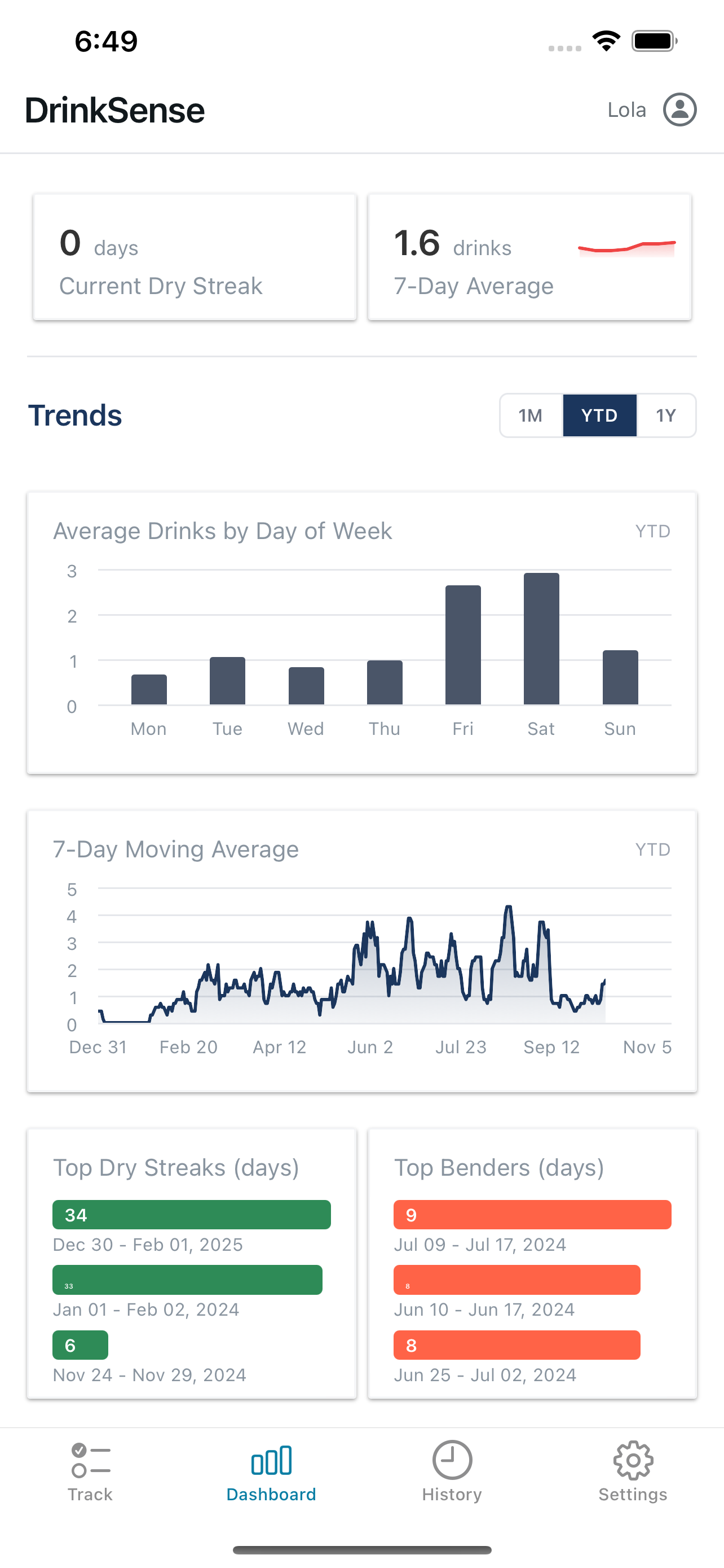 DrinkSense analytics showing trends, streaks, and insights